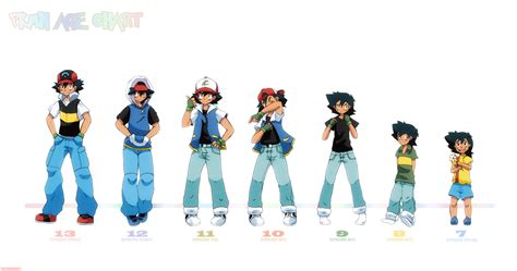 Evolution Of Ash Ketchum