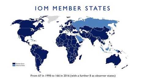 Iom The Un Migration Agency Ppt Download