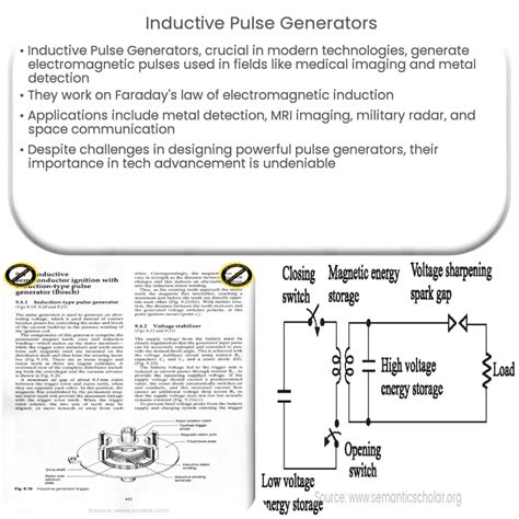 Inductive Pulse Generators | How it works, Application & Advantages