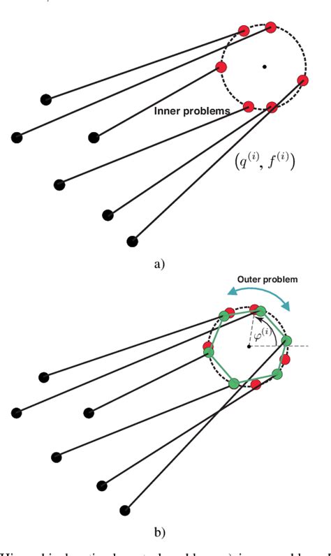 Figure 2 from Optimal Reconfiguration of Formation Flying Spacecraft ---a Decentralized Approach ...