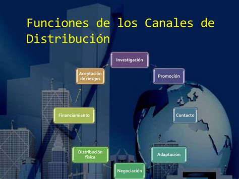 Canales De Distribución Presentación Ppt