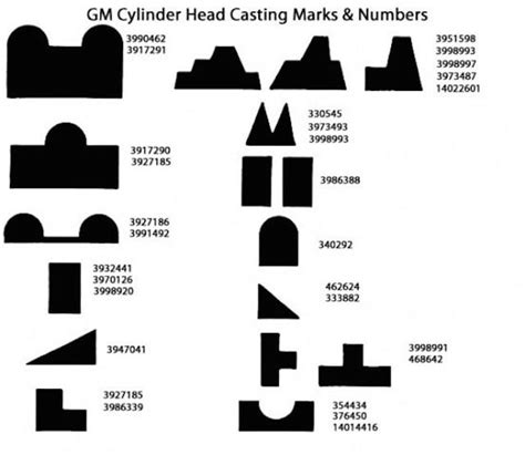 Sbc First Gen Heads Vs Vortec Heads Reader Identification Guide