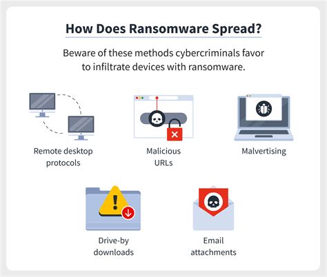 Types Of Ransomware Ransomware Protection Tips Norton