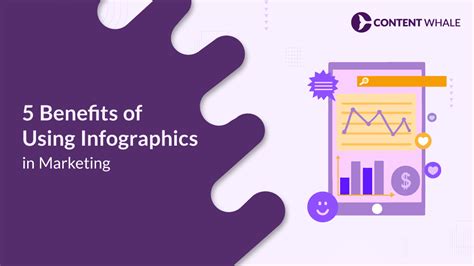 Benefits Of Infographics In Content Marketing Content Whale