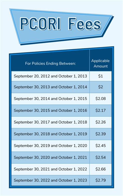 What Are Pcori Fees Irs Tax Year The Boom Post