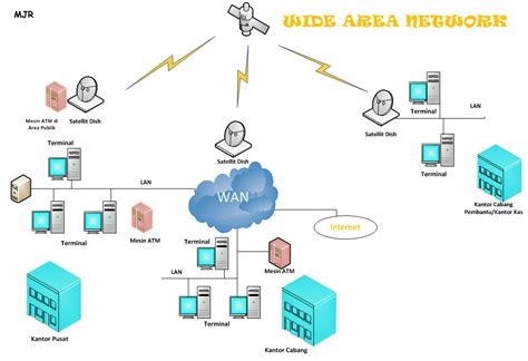 Dasar Jaringan Komputer Pengertianmanfaat Dan Jenis Jenis Jaringan
