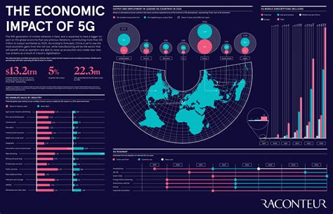 The Top Ten Potential Impact Of G Telecommunication Technology