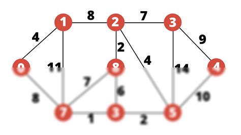 SOLUTION Grafo 1 Studypool