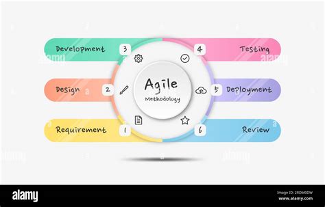 Infografía Metodología Agile Plantilla De Infografía Moderna Colorida Imagen Vector De Stock