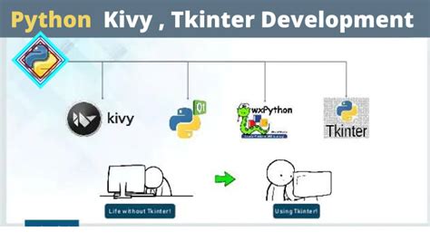 Develop Efficient Python Gui Projects Tkinter Kivy By Anasmalik4