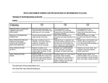 Peer Assessment Tool For Presentation Of Information To Class By Miss K