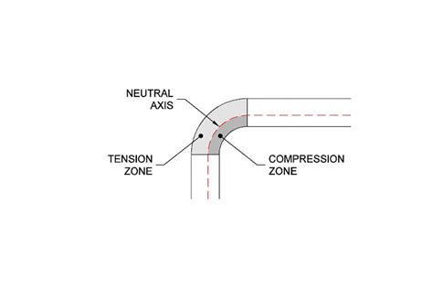 Understanding K Factor Bend Allowance And Bend Deduction Adh Machine Tool