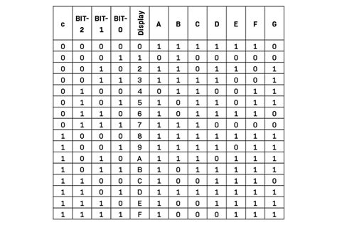 Truth Table Generator Binary | Cabinets Matttroy