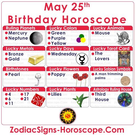 May 25 Zodiac – Full Horoscope Birthday Personality | ZSH