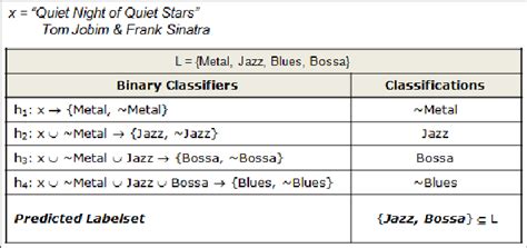 cc classification  scientific diagram