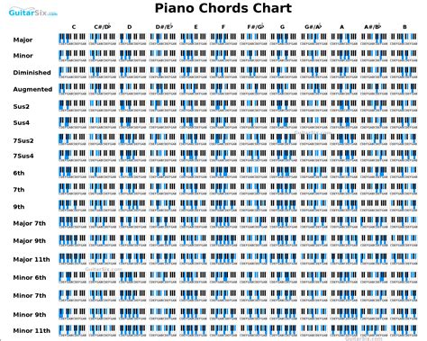 million reasons piano chords sheet  chords collection