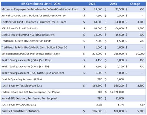 Ira Contribution Limits Clara Pacheco