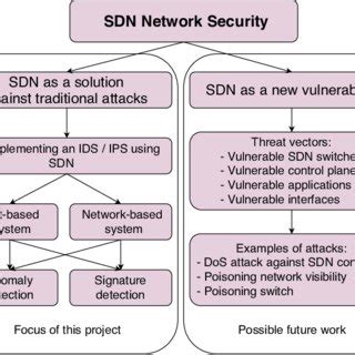 Example CCTV Network Topology [8]. | Download Scientific Diagram