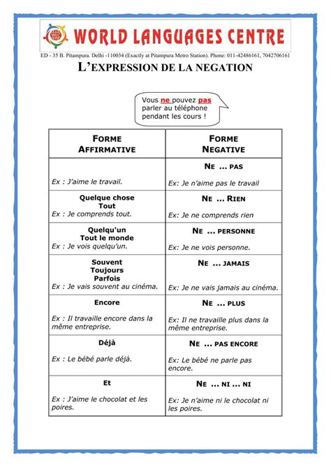 French Negative Sentences Exercises