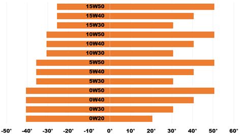 Motor Oil Grades And Classifications Explained Department