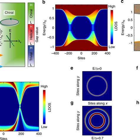 Superconducting Ferromagnetic Hybrid System Pbcosi111 A Schematic