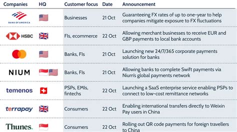 Payment Industry Research Fxc Intelligence