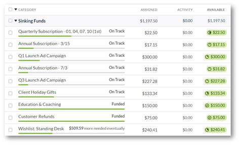 Sinking Funds Explained How To Level Up Your Budget And Empower Yourself With More Cash — More