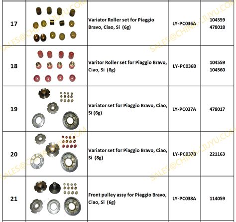 Liuyu Spare Parts,Chinese motorcycle parts supplier,Chinese motorcycle ...