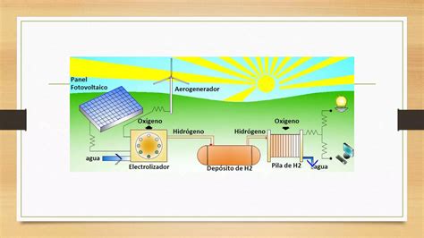 Ciclo Del Hidrogeno Ppt