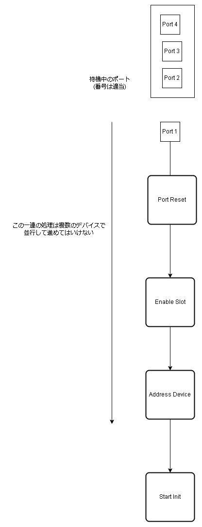 Rustで自作os上でキーボード入力できるようにする【mikanosday12】