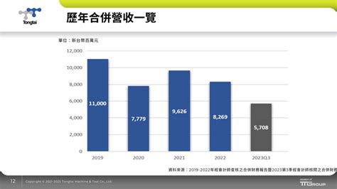 【法說逐字】23q3 東台法說會：景氣落底、2025 重返高峰？在手訂單回溫，24h2 看東南亞與第三代半導體！ 羊羽的財經備忘錄