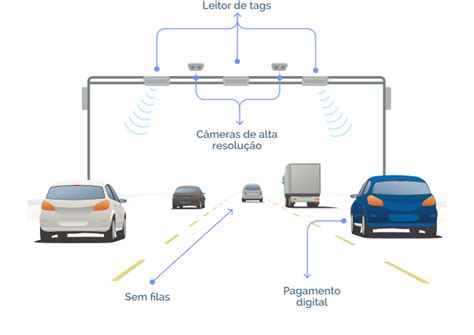 Sistema De Ped Gio Free Flow O Que Voc Precisa Saber