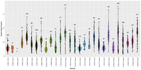 Introduction To Ggplot2 Griffith Lab Images