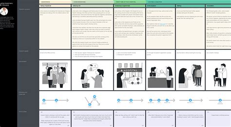 Patient Journey Map Template