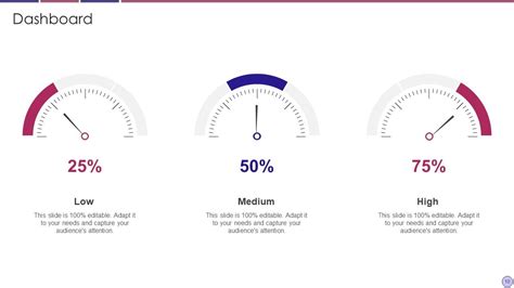 Bowman Strategy Clock Powerpoint Ppt Template Bundles Presentation