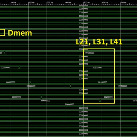 Dual core processor test bench of data memory | Download Scientific Diagram