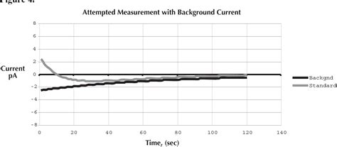 Figure 4 From Improving The Repeatability Of Ultra High Resistance And