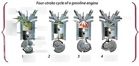 Abeka Science Stroke Cycle Of A Gasoline Engine Diagram Quizlet