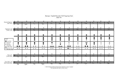 Recorder Trill Fingering Chart