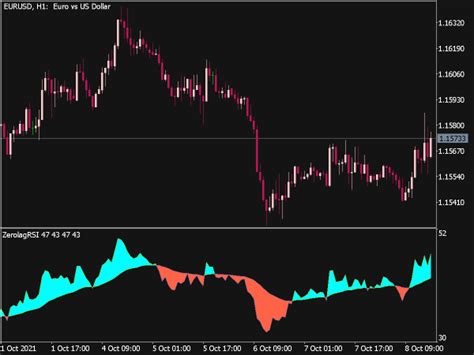 Color Zero Lag Rsi Indicator ⋆ Great Mt5 Indicators Mq5 Or Ex5 ⋆ Best Metatrader