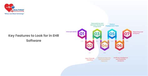 Top Ehr Software Solutions Key Features And Benefits 2025