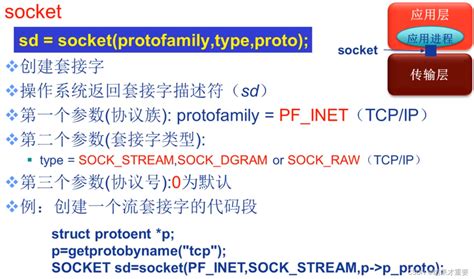 Socket编程 应用编程接口（api） 套接字（及其函数介绍）socket Api Csdn博客