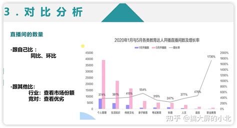 自学数据分析——数据分析方法和模型 知乎