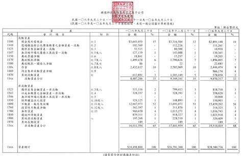 財務報表範例7大層面完整教你如何閱讀財報