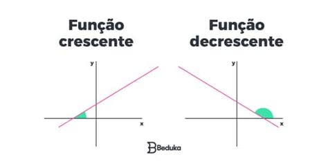 O Que S O Fun Es Matem Ticas Entenda Tudo Agora Mesmo