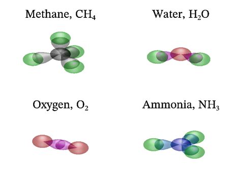 molecule sample (MathGL 8.0)