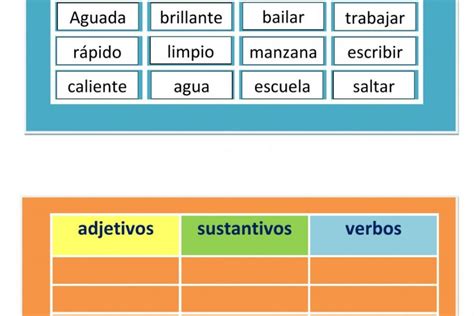 Diferencia Entre Sustantivo Y Adjetivo Actualizado Julio 2022