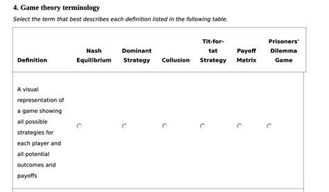 Solved Which On Is It Game Theory Terminology Select The Term