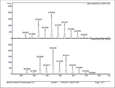 Figure B1 11 ESI MS Spectrum Of Meso Tetra 4 Bromophenyl Porphyrin