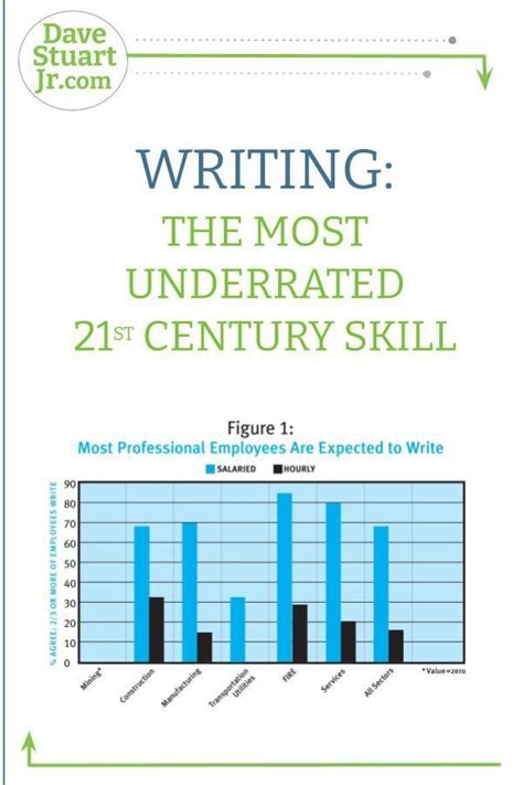 Writing The Most Underrated Twenty First Century Skill Dave Stuart